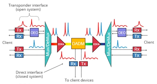 DWDM-System (1).jpg