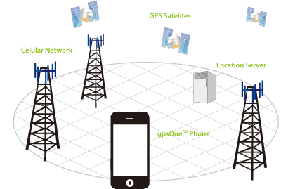 Mobile communication base station.gif